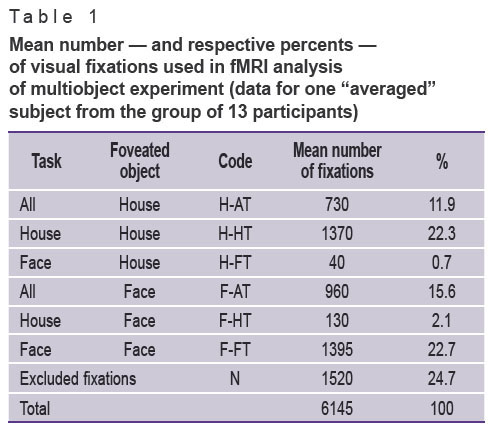 velichkovsky-table-1.jpg