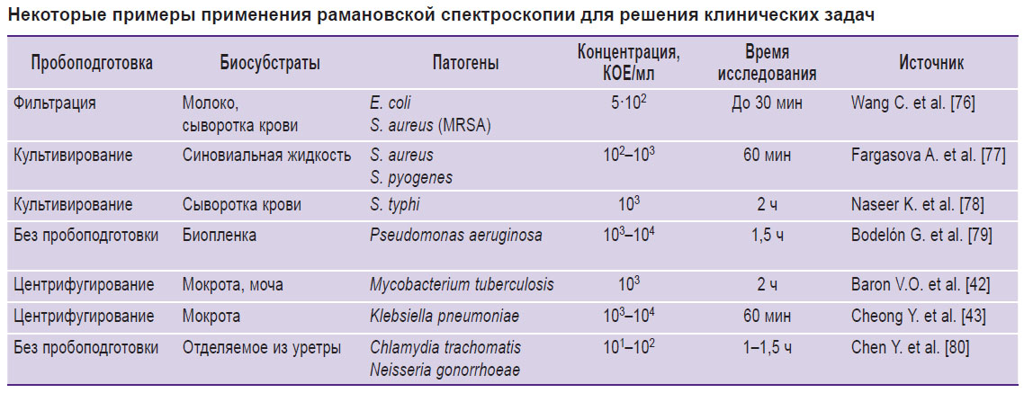 andryukov-tablitsa.jpg