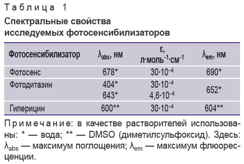 mishchenko-tablitsa-1.jpg