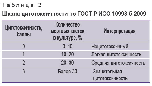 mishchenko-tablitsa-2.jpg