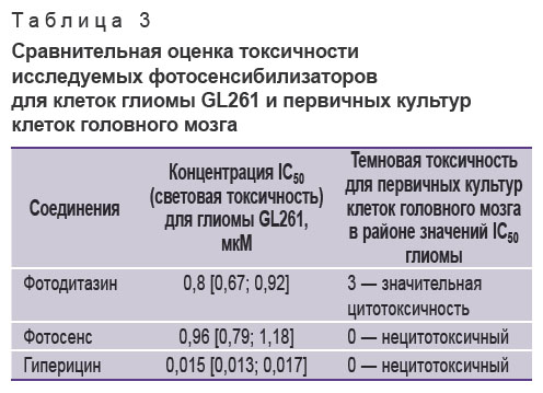mishchenko-tablitsa-3.jpg