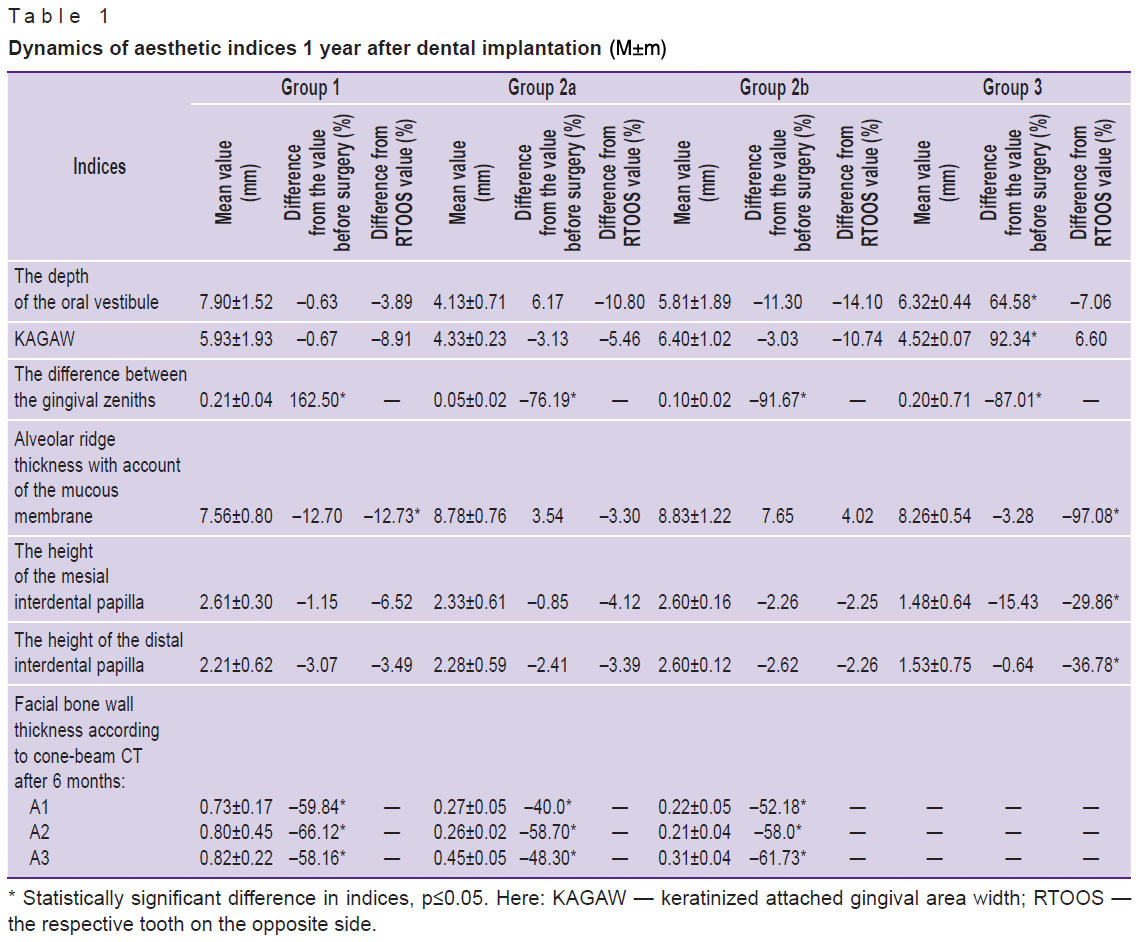 dyakova-table-11.jpg