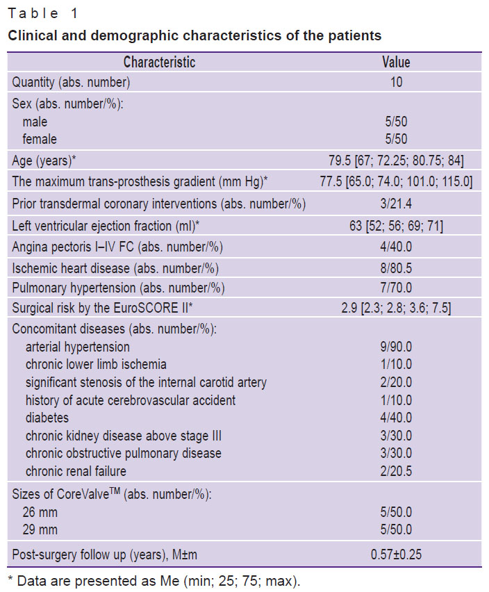 klyshnikov-table-1.jpg