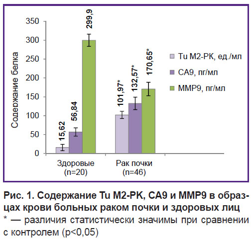 amoev-ris-1.jpg