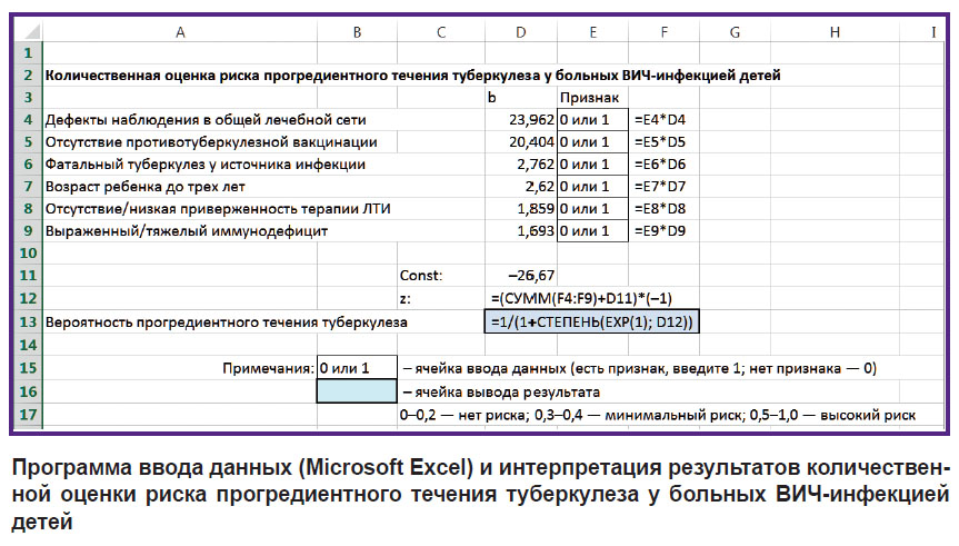 shugaeva-ris.jpg