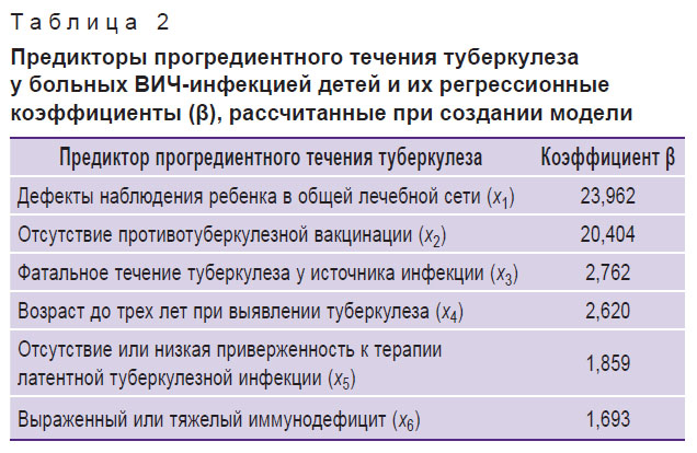 shugaeva-tablitsa-2.jpg