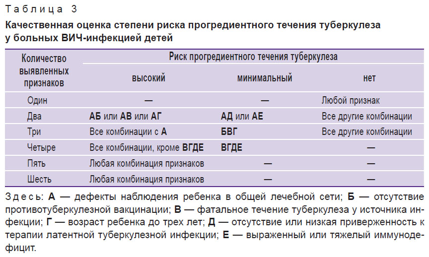 shugaeva-tablitsa-3.jpg