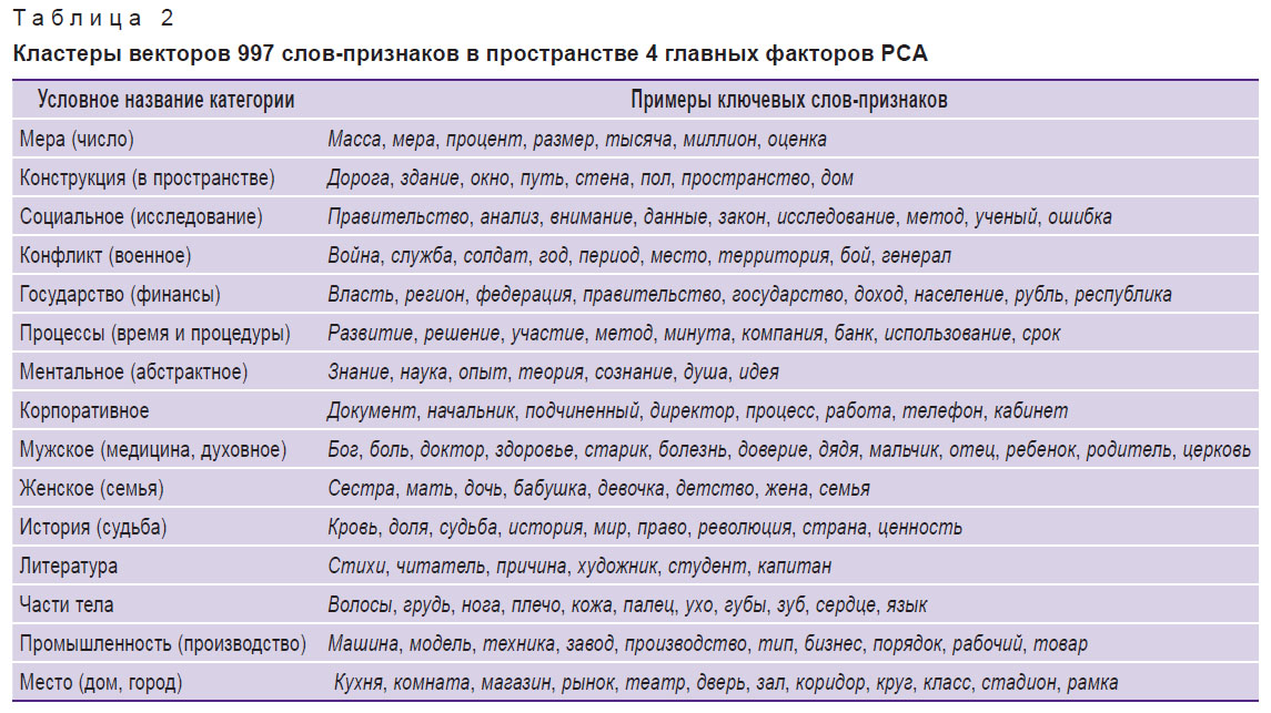 velichkovsky-tablitsa-2.jpg