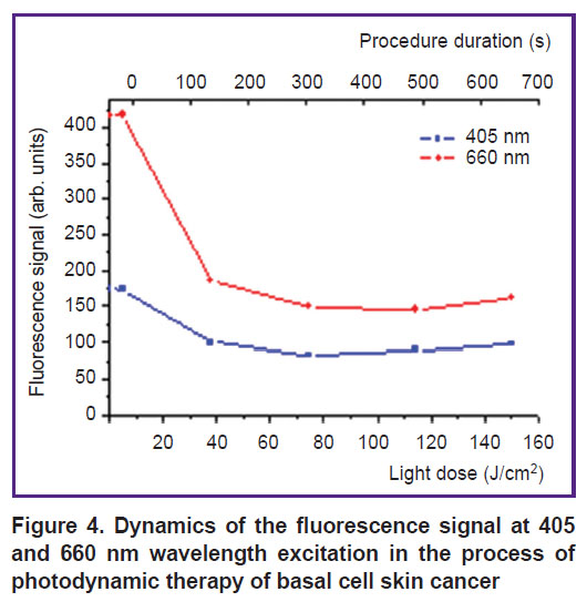 malygina-fig-4.jpg