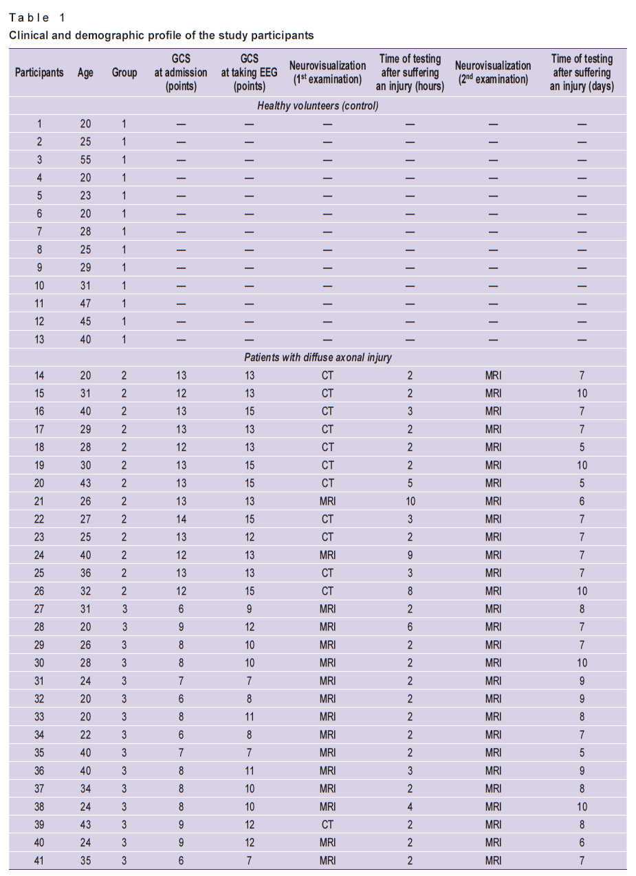 gladun-table-1.jpg