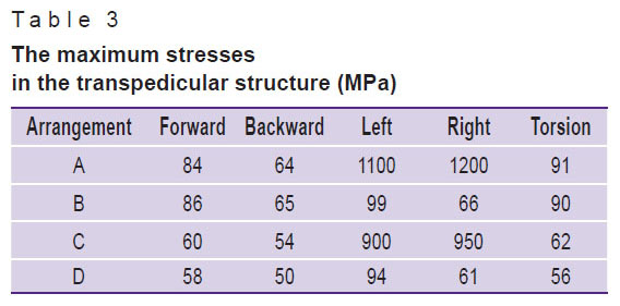 likhachev-table-3.jpg