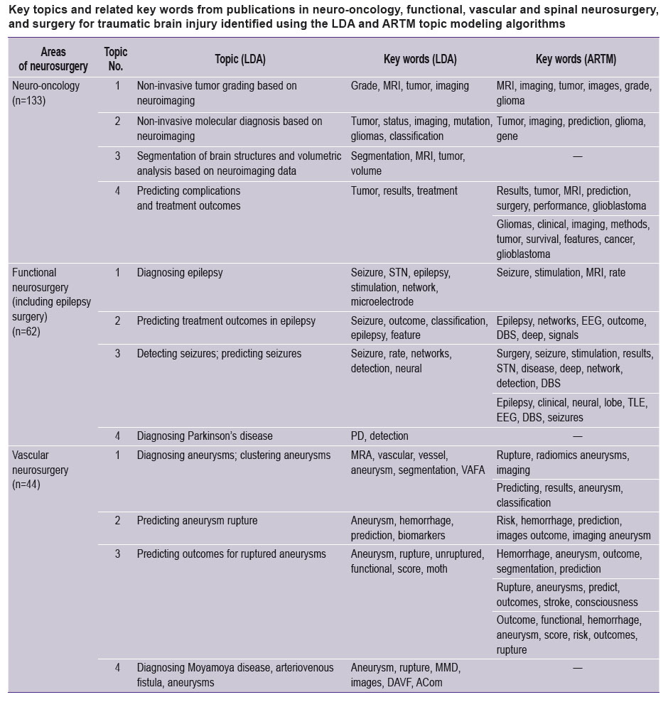 danilov-table-1-1.jpg