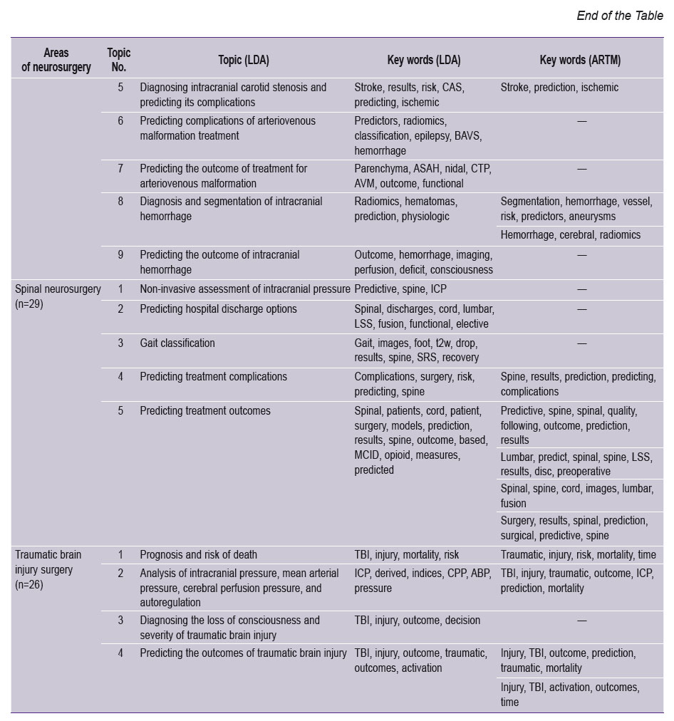 danilov-table-1-2.jpg
