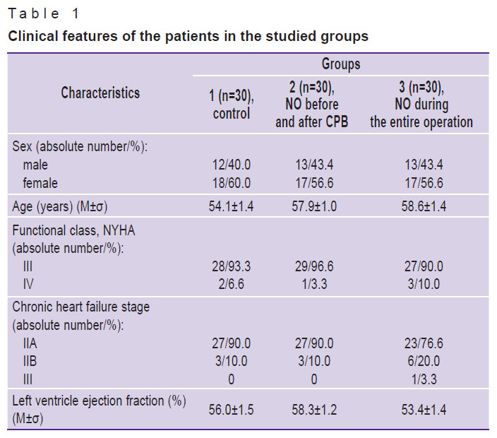 pichugin-table-1.jpg