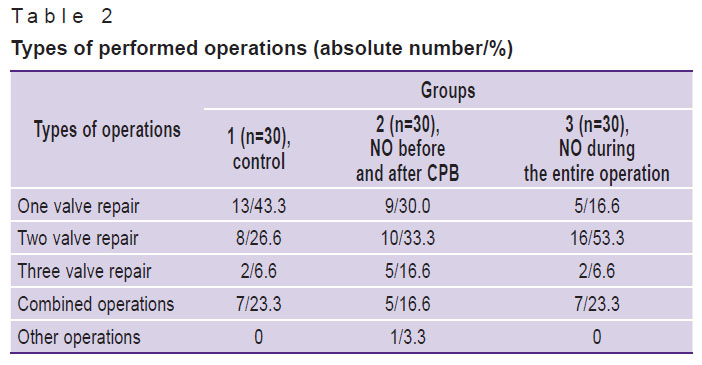 pichugin-table-2.jpg