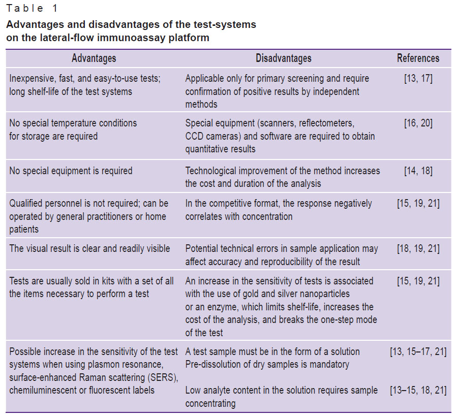 andryukov-table-1.jpg