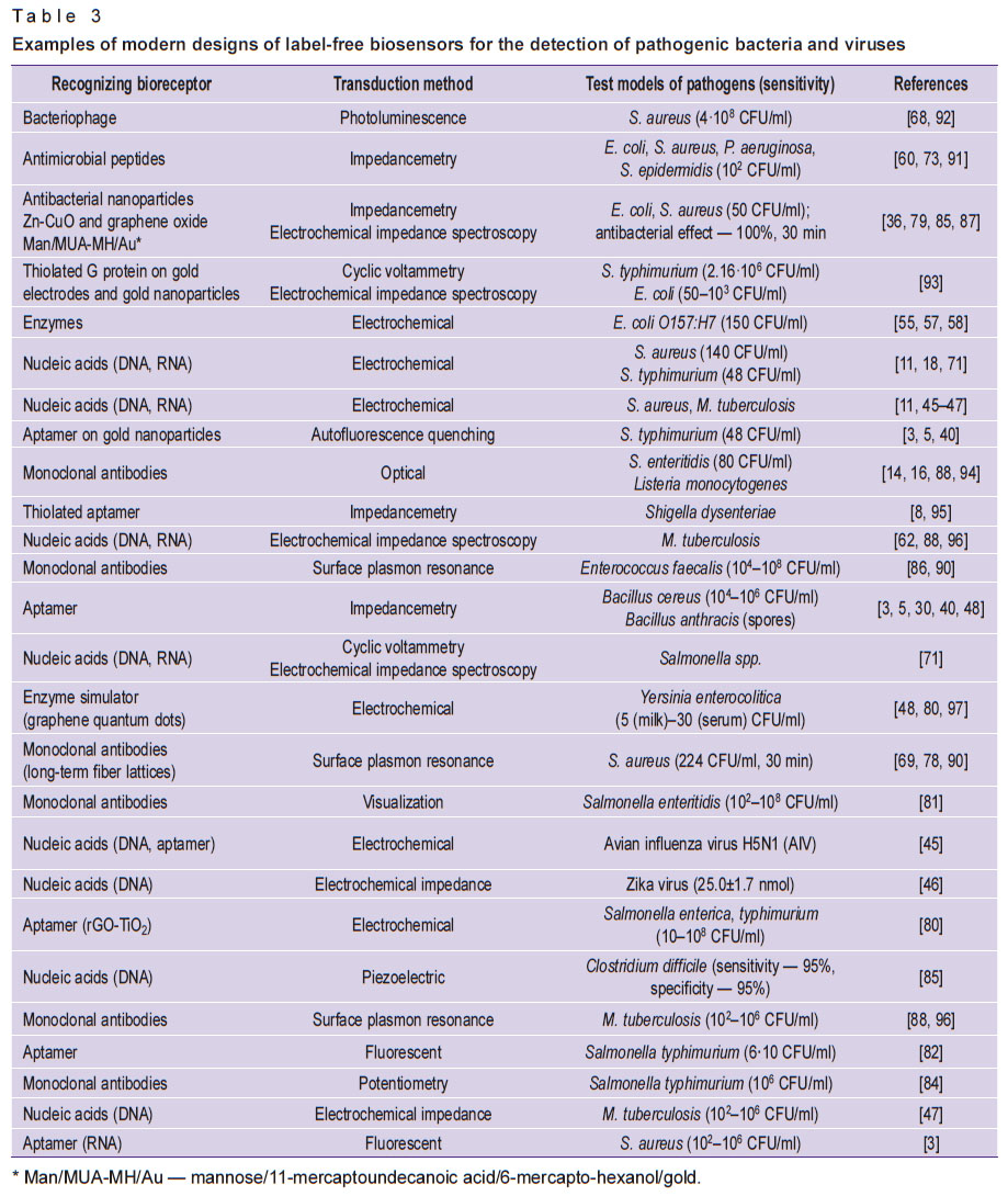 andryukov-table-3.jpg