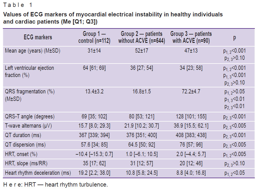 frolov-table-1.jpg