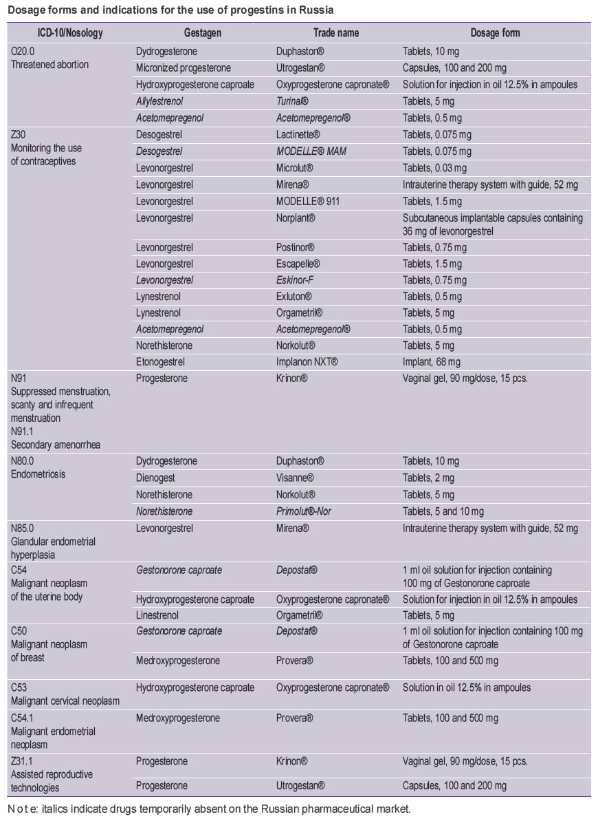 fedotcheva-table.jpg