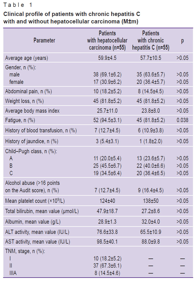 malov-table-1.jpg