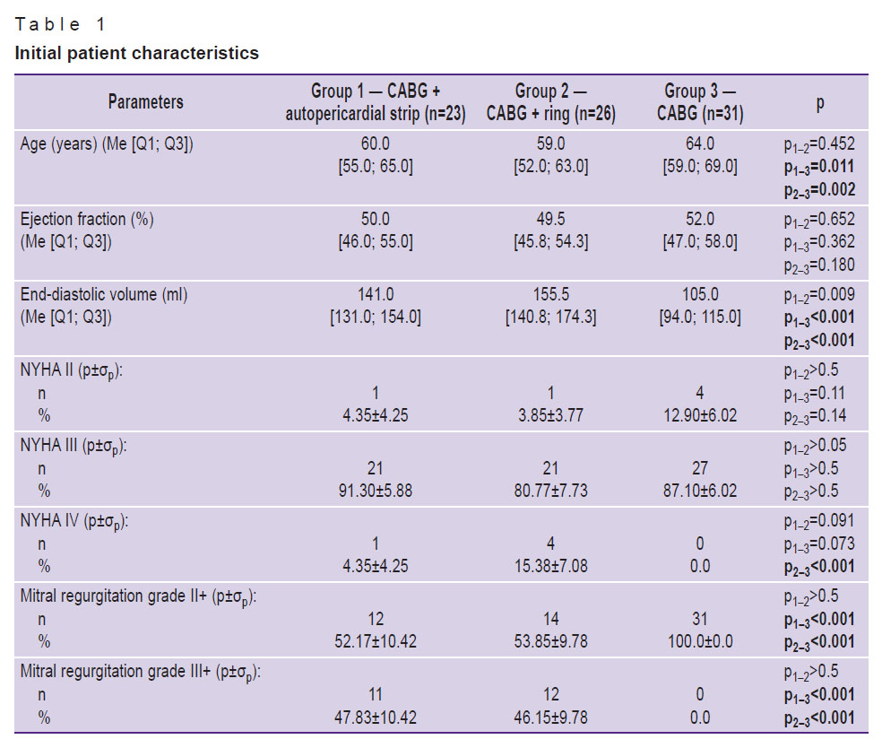 vaykin-table-1.jpg