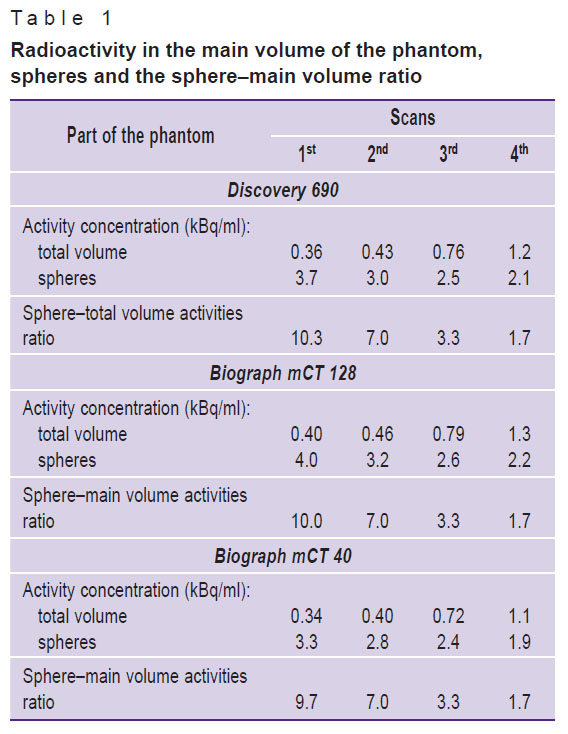 tlostanova-table-1.jpg