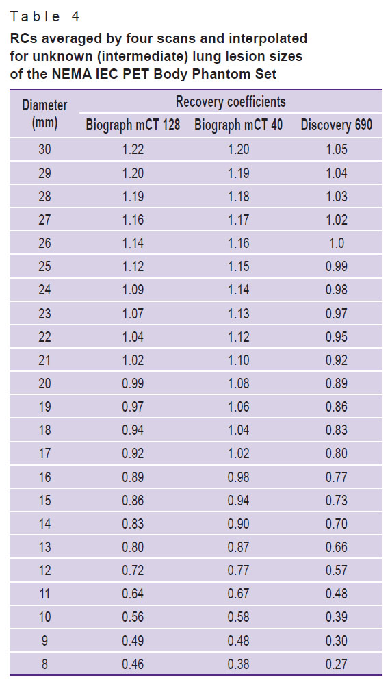 tlostanova-table-4.jpg