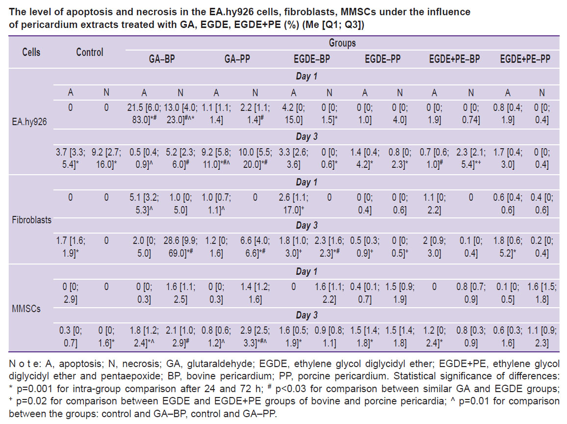 bondarenko-table.jpg
