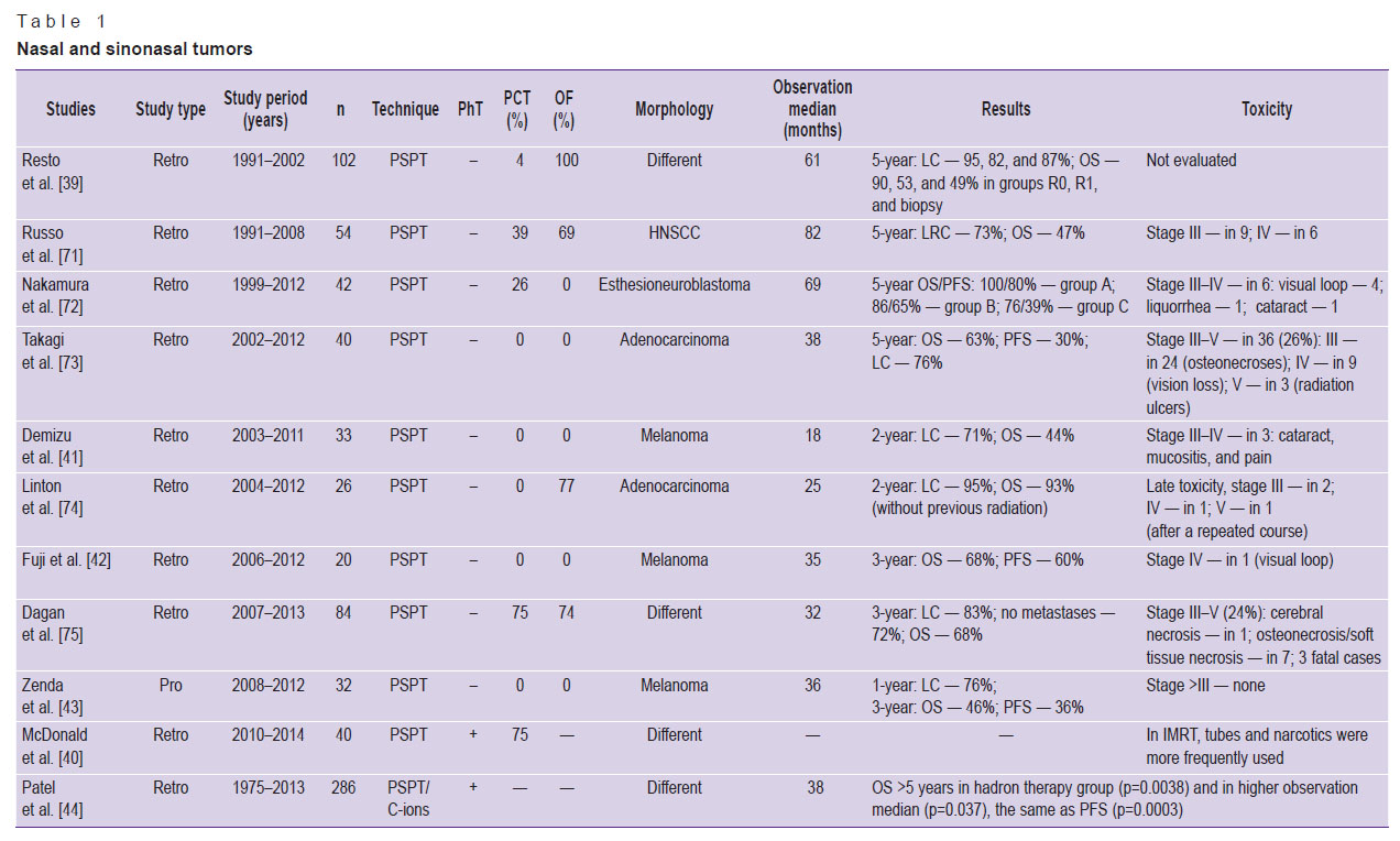 gordon-table-1.jpg