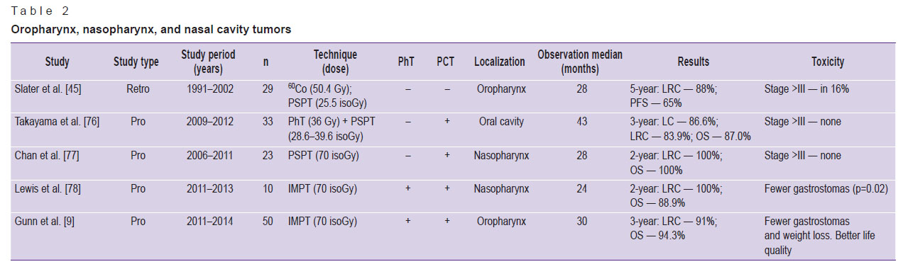 gordon-table-2.jpg