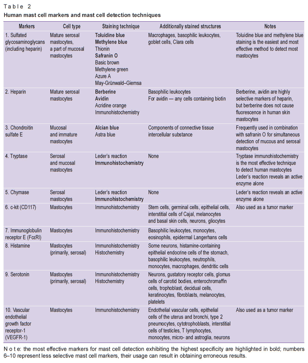 grigorev-table-2.jpg