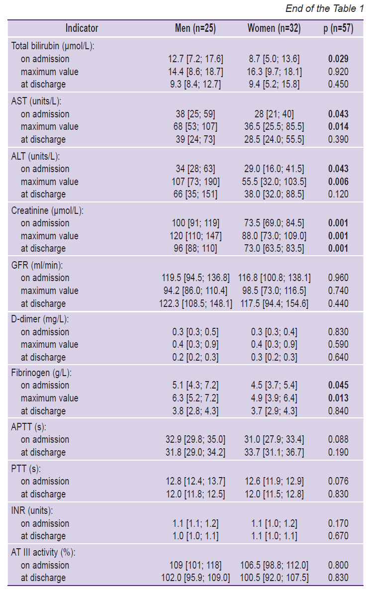 nekaeva-table-1-2.jpg