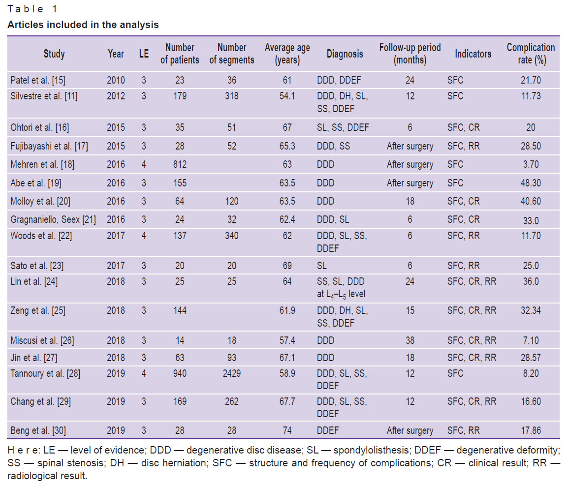 aleinik-table-1.jpg