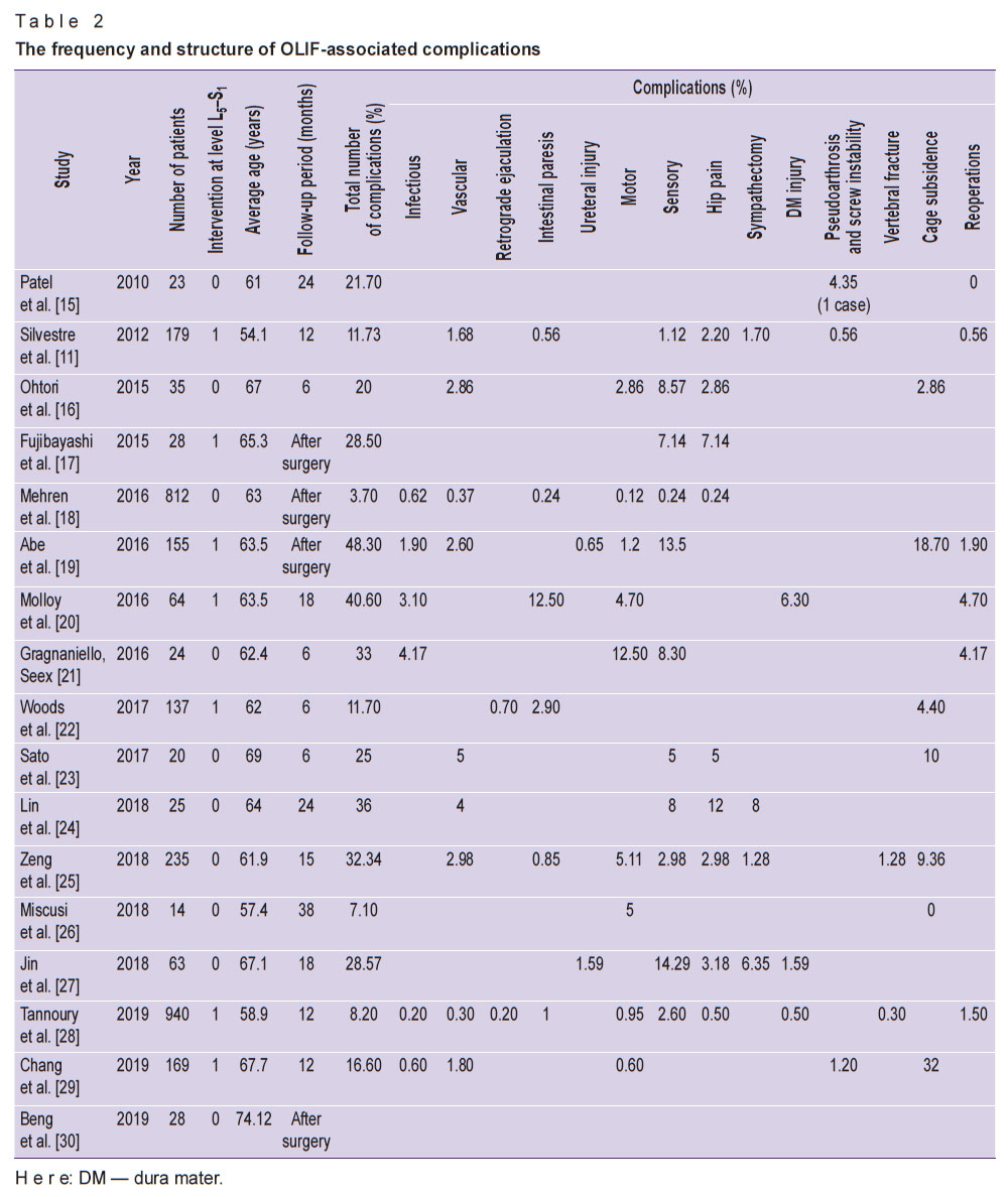 aleinik-table-2.jpg