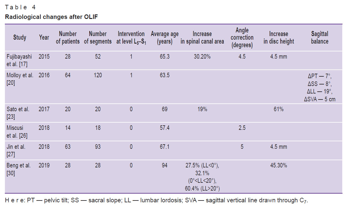 aleinik-table-4.jpg