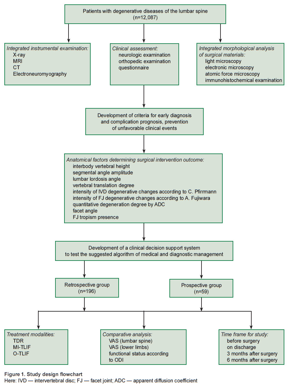 byvaltsev-fig-1.jpg