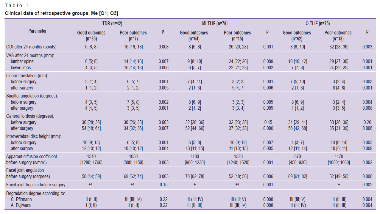 byvaltsev-table-1.jpg