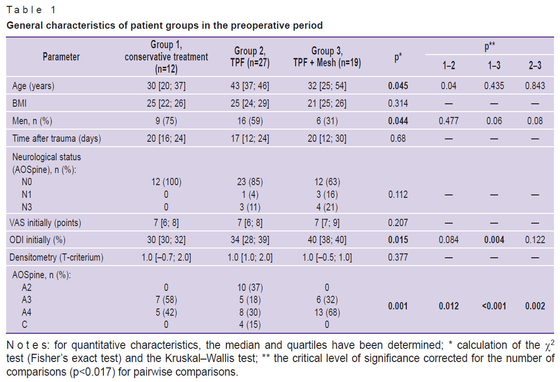 likhachev-table-1.jpg