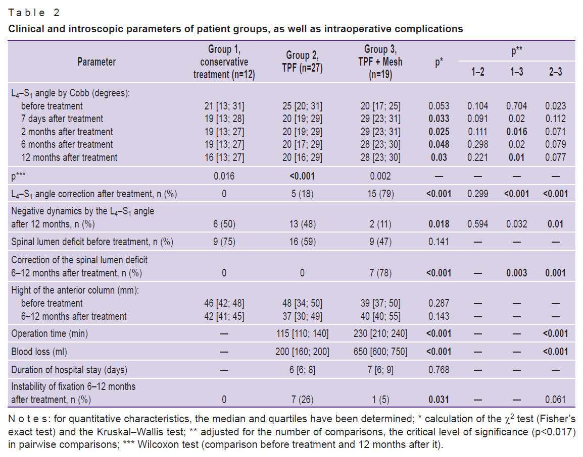 likhachev-table-2.jpg