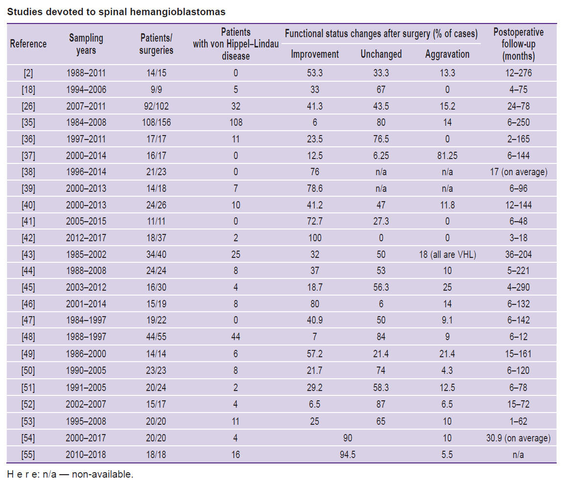 timonin-table.jpg