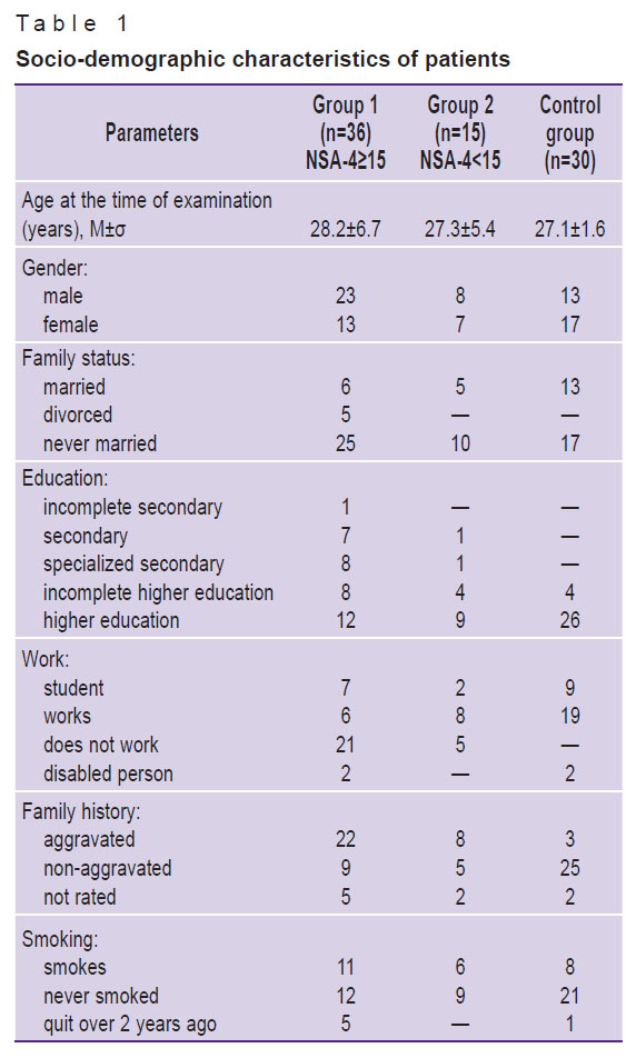 malashenkova-table-1.jpg