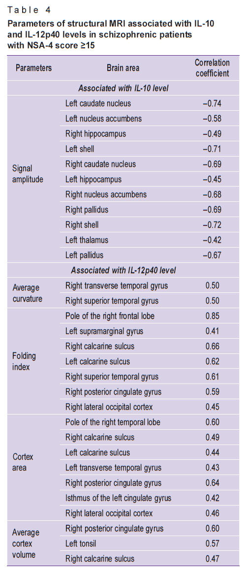 malashenkova-table-4.jpg