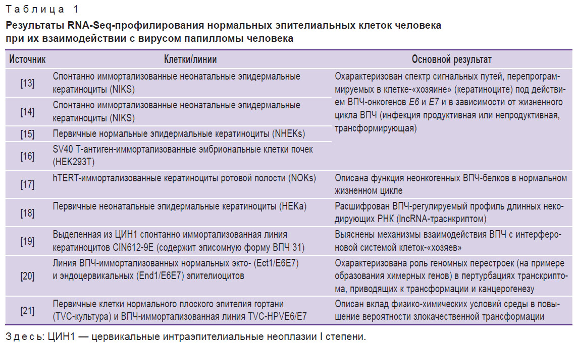 kurmyshkina-tablitsa-1.jpg