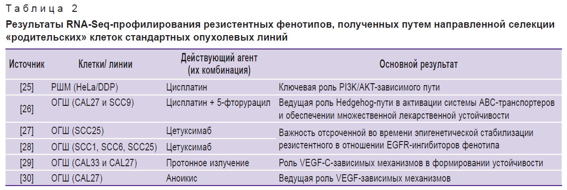 kurmyshkina-tablitsa-2.jpg