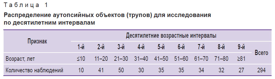 zolotenkova-tablitsa-1.jpg