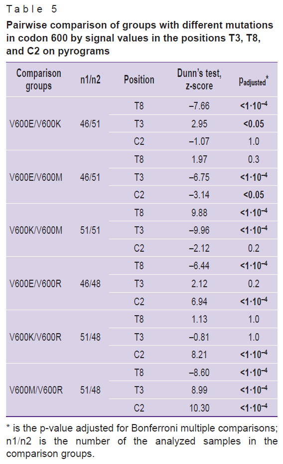 dribnokhodova-table-5.jpg