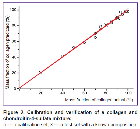 ignatieva-fig-2.jpg