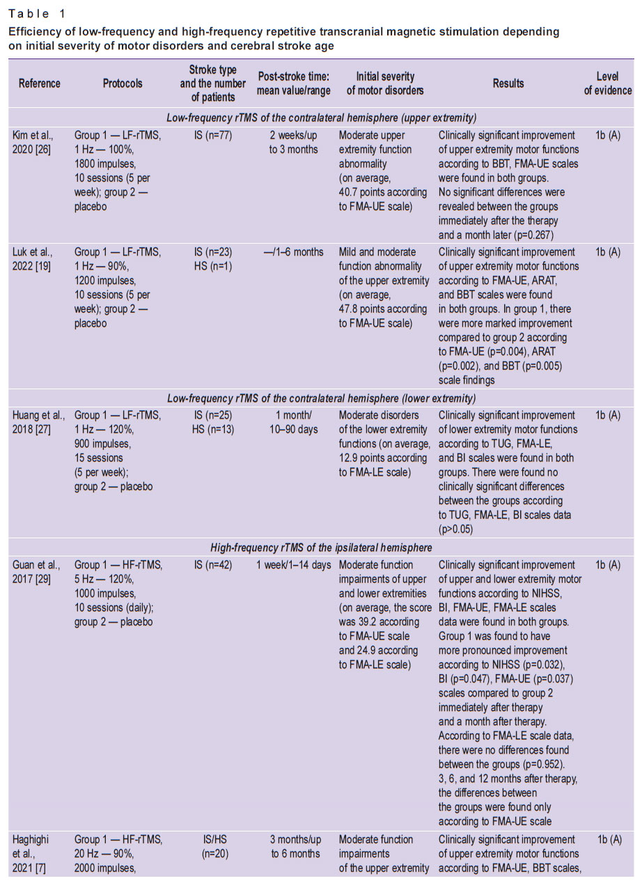 khrulev-table-1-1.jpg