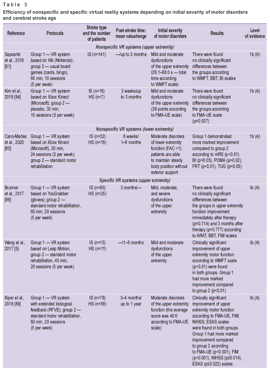 khrulev-table-3-1.jpg