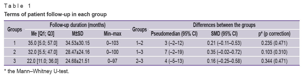 sirota-table-1.jpg